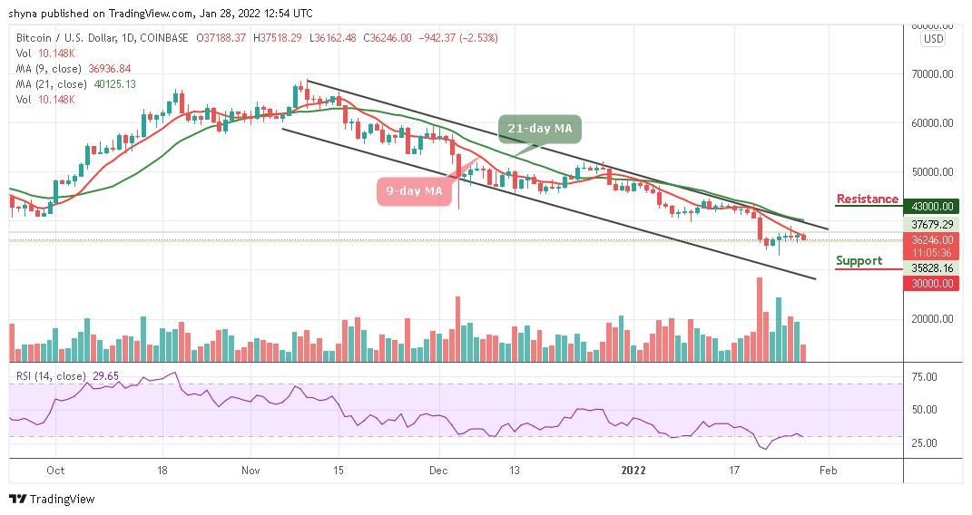 You are currently viewing Bitcoin Price Prediction: BTC/USD Retreats Below $37,000