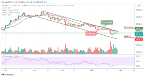 Bitcoin Price Prediction: BTC/USD Gets Ready for a Spike Above ,000