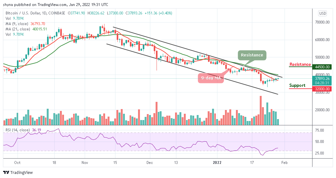 You are currently viewing Bitcoin Price Prediction: BTC/USD Bounces Above $38,000 Resistance Level