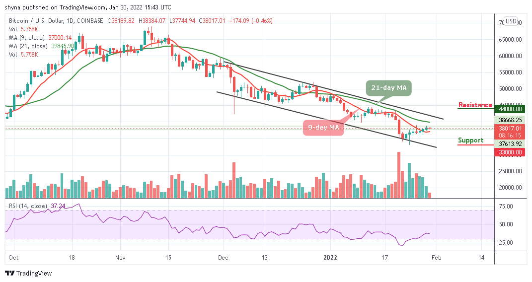 You are currently viewing Bitcoin Price Prediction: BTC/USD Maintains $38,000 Level