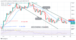 Bitcoin (BTC) Price Prediction: BTC/USD Loses Support at k as Bitcoin Slumps to .5k Low