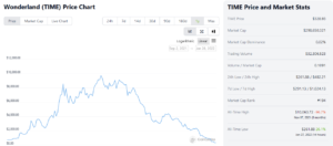 Read more about the article Scandal at Wonderland (TIME) as Treasury Head uncovered as QuadrigaCX co-founder