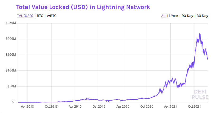 You are currently viewing Cash App is bringing the Bitcoin Lightning Network to its 36 million users