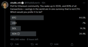 Read more about the article Vitalik Buterin holds Twitter poll on which currency should succeed Ethereum