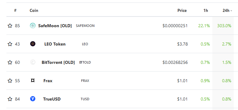 You are currently viewing Crypto suffers $200 billion drawdown, what’s happening?