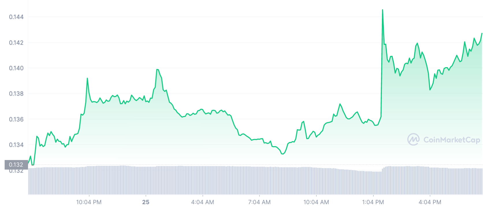 You are currently viewing Elon Musk puts McDonald’s on the spot, wants the fast-food giant to accept DOGE