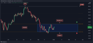 Read more about the article Polkadot Price Analysis: DOT Spikes 8%, Heading Towards Crucial Resistance