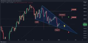 Ethereum Price Analysis: ETH Trades inside a Wedge, This is the Next Key Level to Watch Amid Breakout