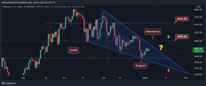 Ethereum Price Analysis: ETH Decision Time is Approaching but Is K in Sight?