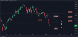 Read more about the article Ethereum Facing $3K Following Disaster Week: First Signs of Relief (ETH Price Analysis)