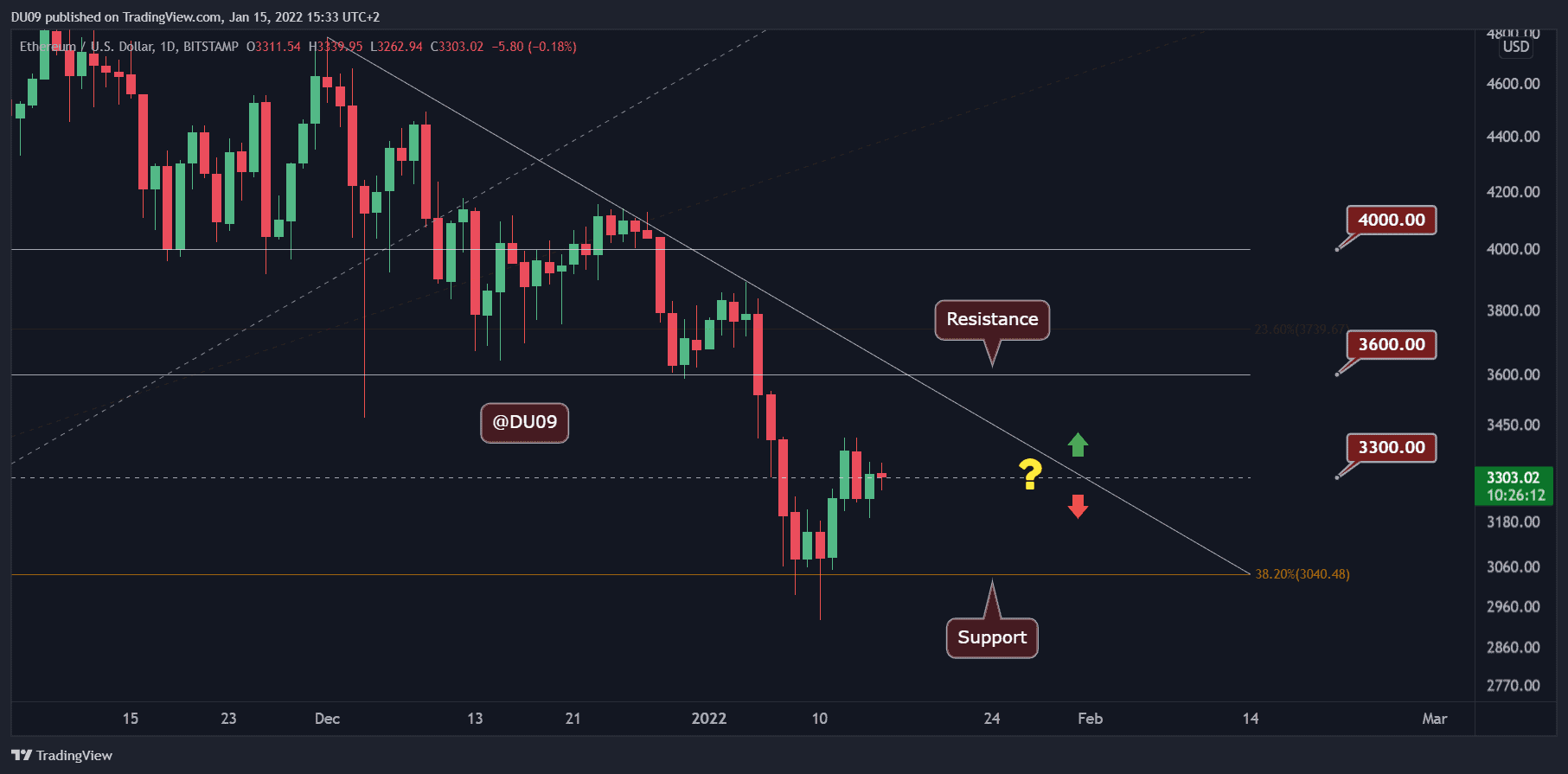 You are currently viewing Ethereum Price Analysis: ETH Consolidates but Bullish Signs Appear, Breakout Soon?