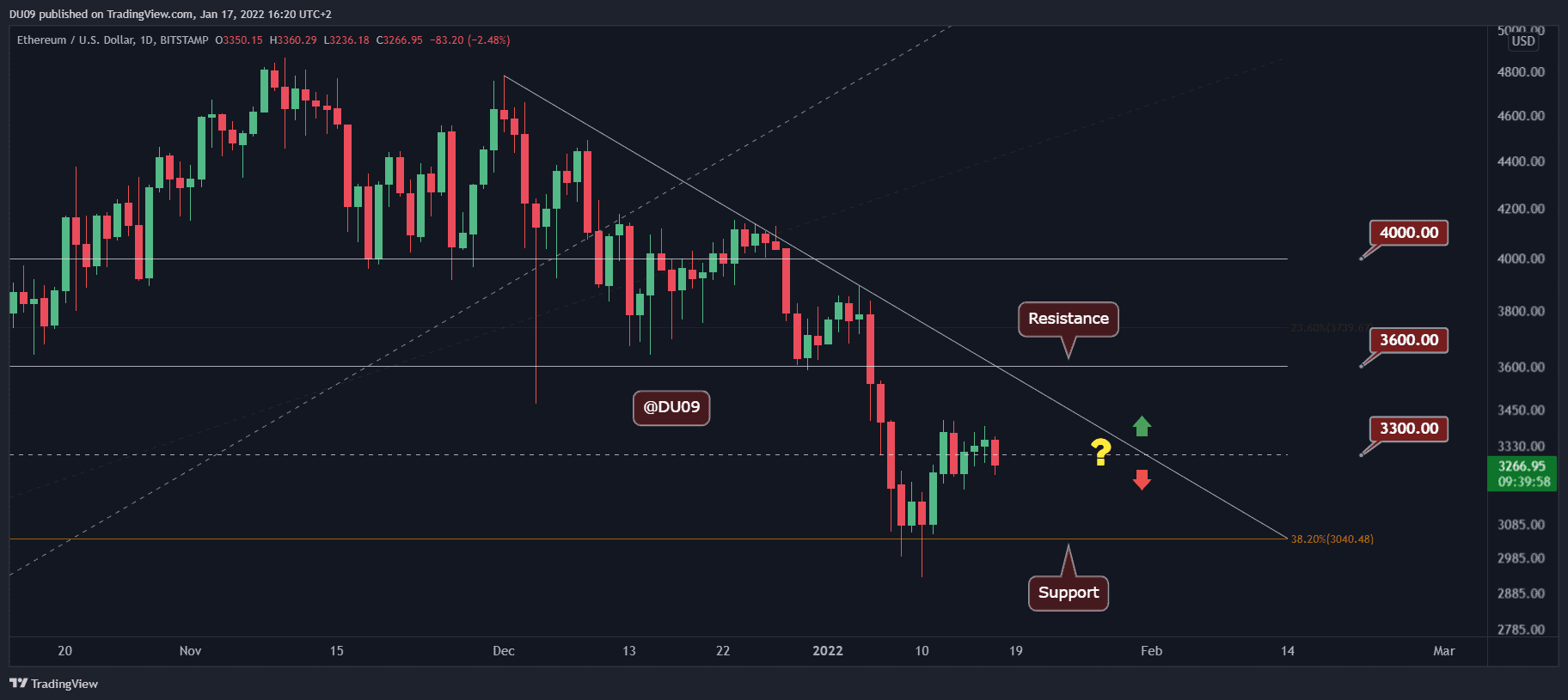 You are currently viewing Ethereum Price Analysis: ETH’s Sideways Chop at $3.3K Continues as Market Remains Indecisive