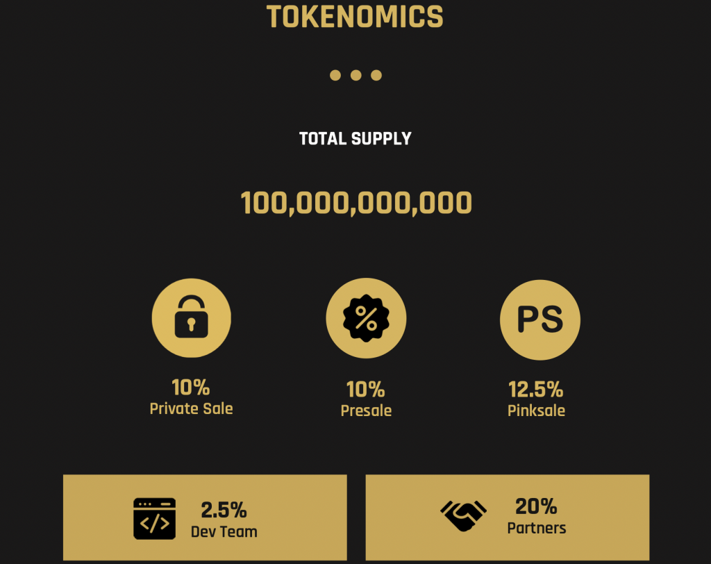 You are currently viewing 10 Best Cryptocurrencies to Invest in for 2022