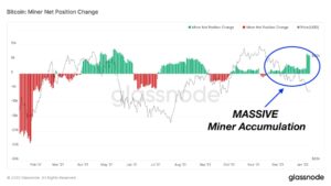 .3B of Bitcoin Withdrawn from Exchanges as Miners’ Reserves Reach Yearly High