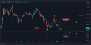 Ripple Price Analysis: XRP Rallies 10% After Hitting the alt=