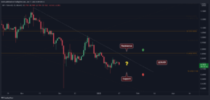 Ripple Price Analysis: XRP Stuck in Consolidation, Big Move Coming Soon?