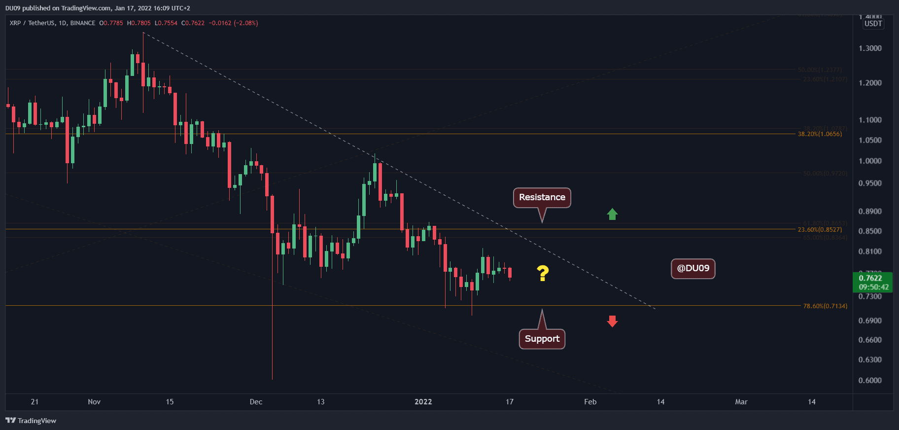 You are currently viewing Ripple Price Analysis: XRP Stuck in Consolidation, Big Move Coming Soon?