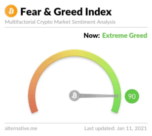 The Fear Around ,000 Bitcoin Is A Sign Of Success