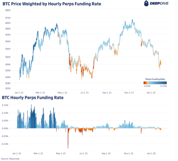 You are currently viewing Bitcoin’s Derivative Market Bulls Have Vanished