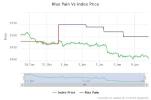 Bitcoin Price Analysis: BTC Could Rapidly Drop to K If K Doesn’t Hold