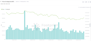 Read more about the article Footprint: 3 reasons to buy Bitcoin ETF rather than BTC