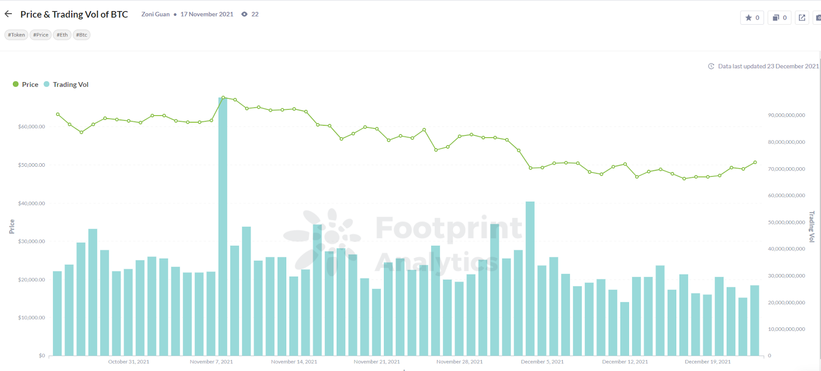 You are currently viewing Footprint: 3 reasons to buy Bitcoin ETF rather than BTC