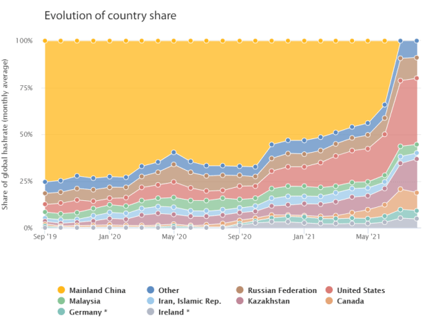 You are currently viewing How The Geopolitics Of 2021 Will Shape The Year Ahead For Bitcoin