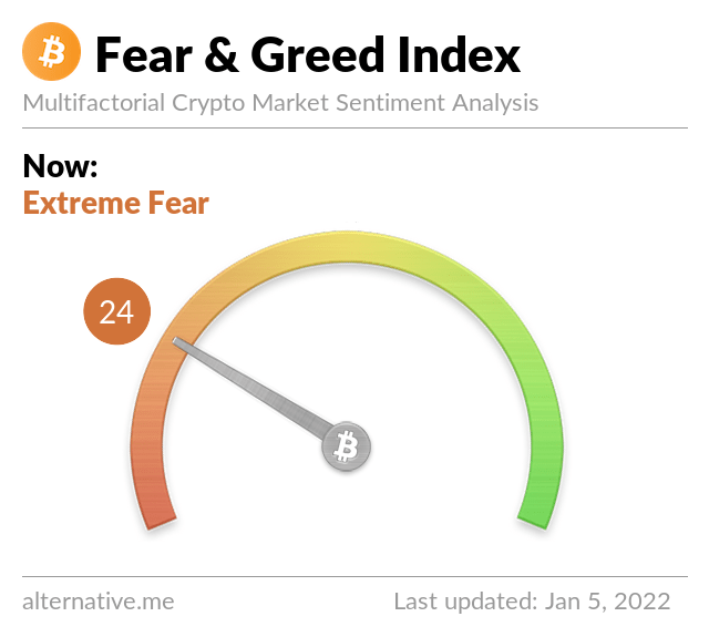 You are currently viewing Bitcoin Price Is Down 3% To $46,400, Is This The Bottom? Buy BTC Now