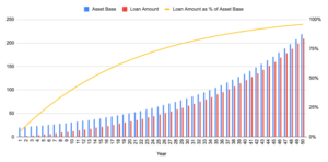 Read more about the article Bitcoin Attacks The Ultimate Ponzi Scheme