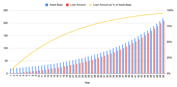 You are currently viewing Bitcoin Attacks The Ultimate Ponzi Scheme