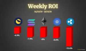 Read more about the article Crypto Price Analysis Dec-31: Ethereum, Cardano, Ripple, Solana, and Luna