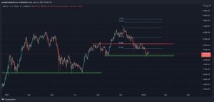 Read more about the article Bitcoin Price Analysis: Another Test of $44K – $45K Resistance Incoming for BTC?