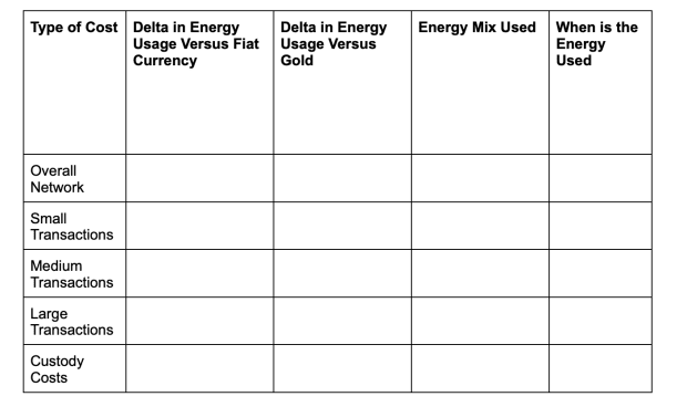 You are currently viewing An Open Letter On Bitcoin To Tesla And Elon Musk