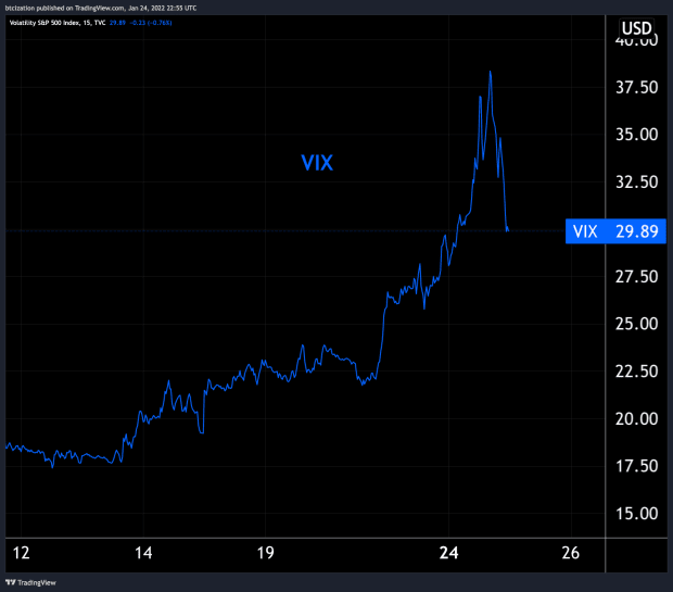 You are currently viewing The Bitcoin Price And Macroeconomic Correlations