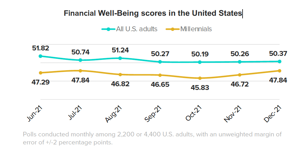 You are currently viewing Understanding U.S. Millennial appetite for crypto