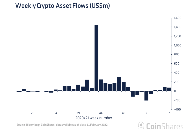 You are currently viewing Ethereum investment products finally break a nine-week run of outflows