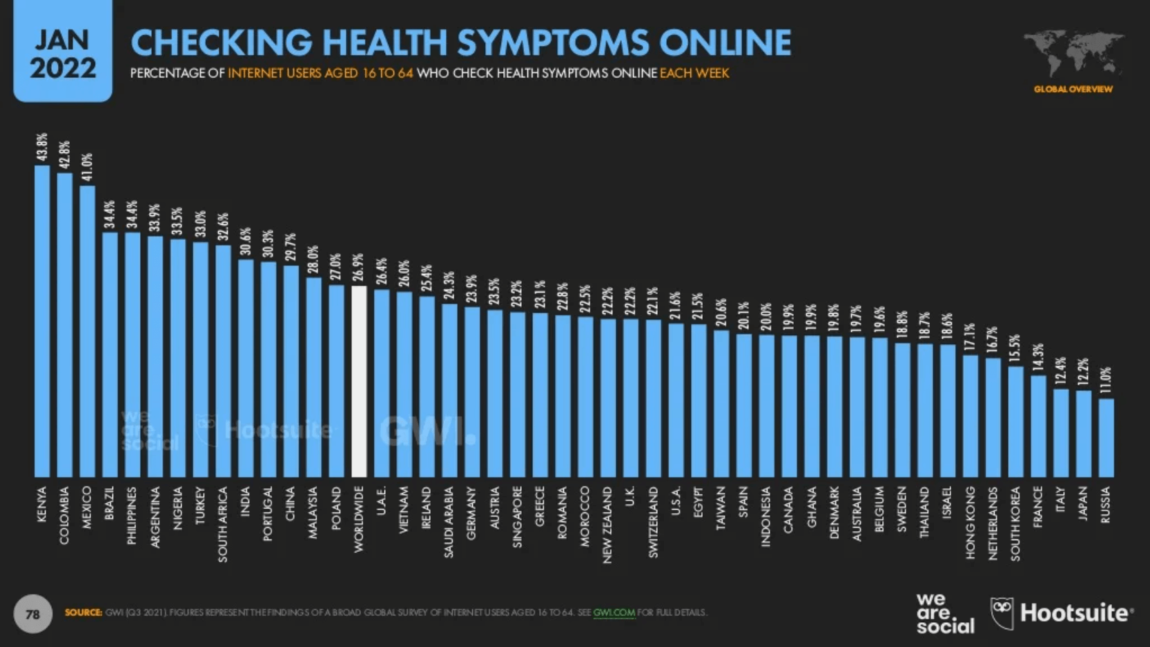 More than 10% of global working-age internet users own crypto