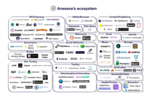 Can Arweave Re-Invent Data Storage for the Blockchain?