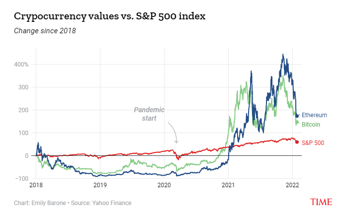 You are currently viewing Bitcoin down 45% from all-time high – here’s how traders are handling the price dip