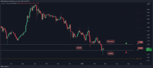 Cardano Price Analysis: ADA Finds Support At Critical Level, Is  Retest Incoming?