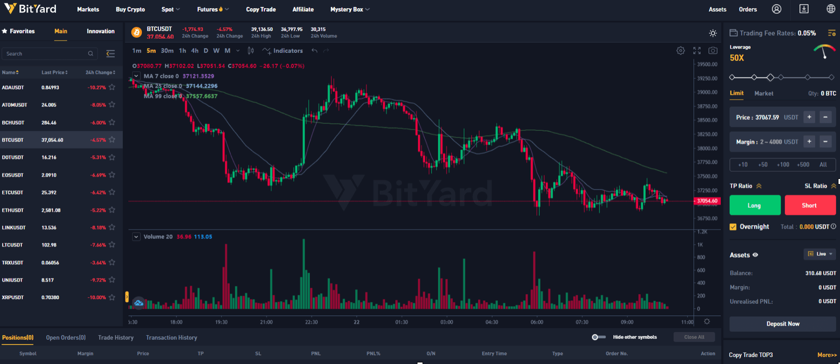 A One-Stop Trading platform: BitYard