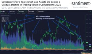 Bitcoin (BTC) bounces to K hinting a trend reversal, watch out for these signals