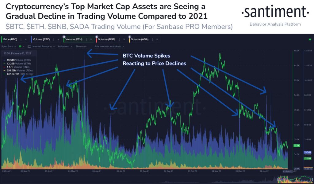 Bitcoin (BTC) bounces to K hinting a trend reversal, watch out for these signals