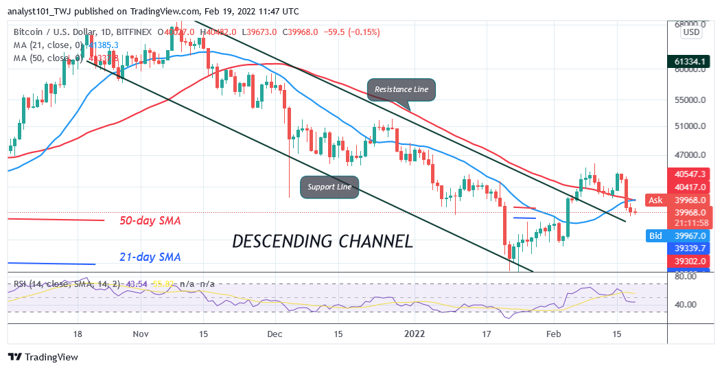 You are currently viewing Bitcoin (BTC) Price Prediction: BTC/USD Holds above $39K Support as BTC Price Attempts a Rebound