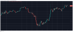 Political Sanctions Against Russia and the Crypto Market’s Reaction