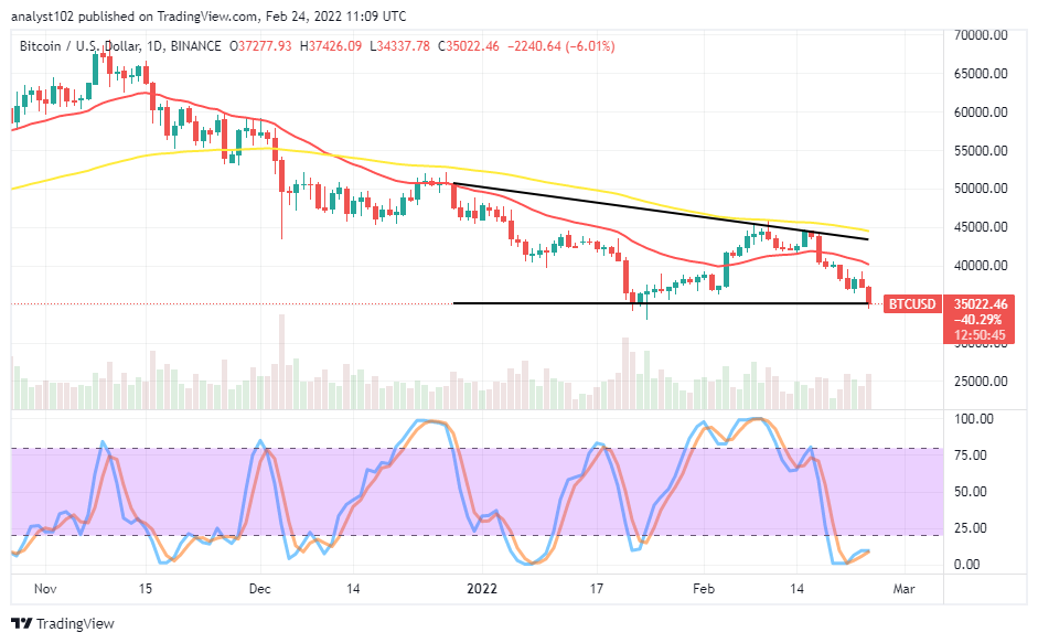 You are currently viewing Bitcoin (BTC/USD) Market Loses Momentum