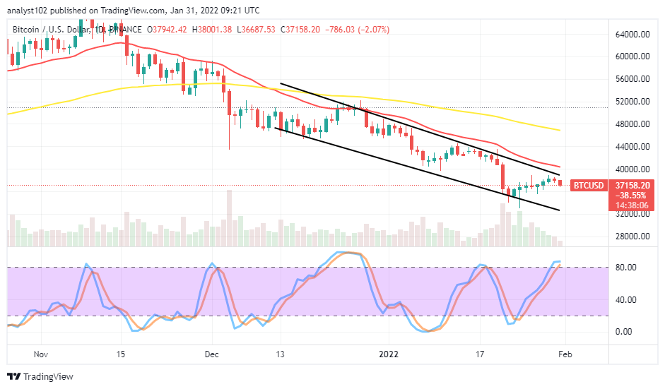 Bitcoin (BTC/USD) Price Reverses Rallying Motions