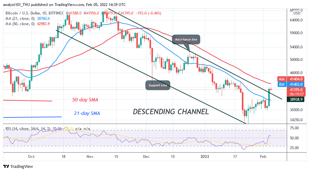 Bitcoin (BTC) Price Prediction: BTC/USD Is Set to Clear k Hurdle as Bitcoin Targets k High