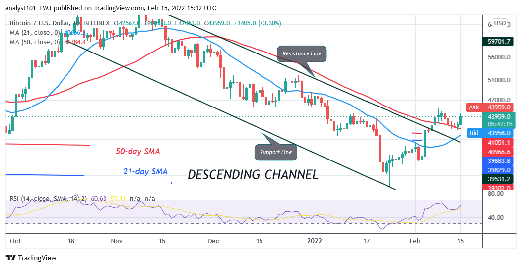 You are currently viewing Bitcoin (BTC) Price Prediction: BTC/USD Turns from $45K Resistance as Bitcoin Remains Resolute