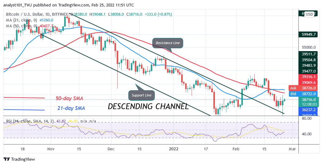 Bitcoin (BTC) Price Prediction: BTC/USD Reaches an Overbought Region as Bitcoin Risks Decline below K